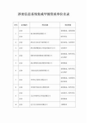 内蒙古信息系统集成服务商名录2018版 440家资源全览与数字化建设分析